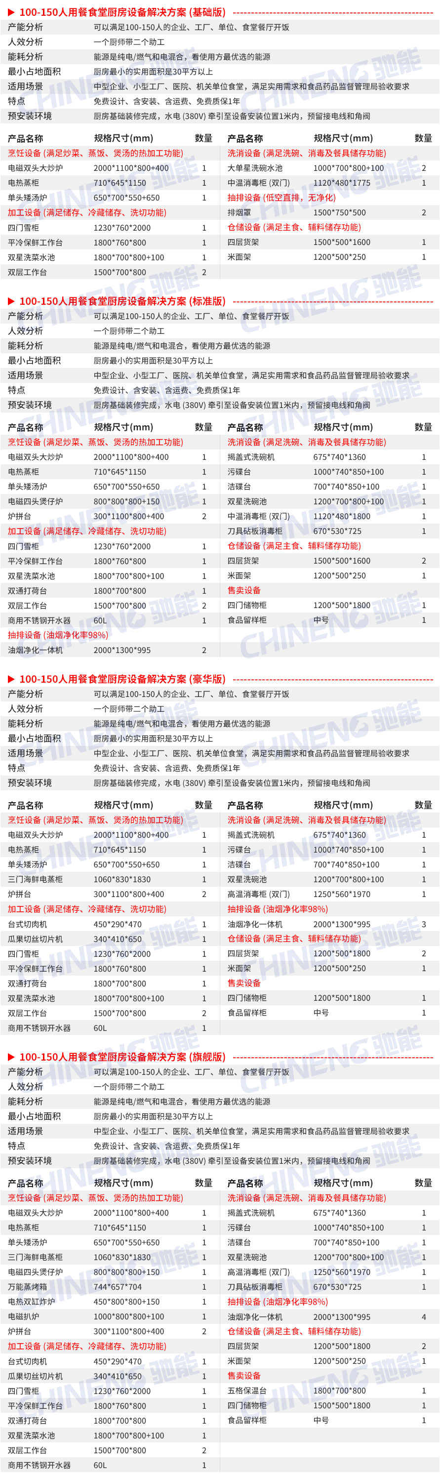 100-150人单位食堂厨房工程设备清单